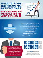 Readmission image