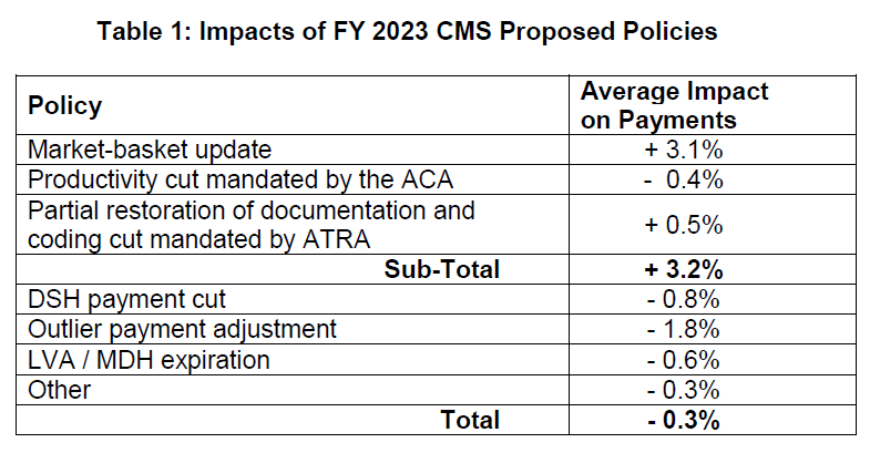 FY 2017 Medicare Inpatient Prospective Payment System (IPPS) - ppt download