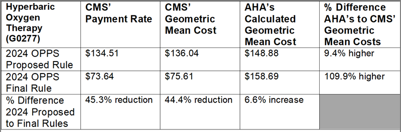 https://www.aha.org/sites/default/files/2023-12/table-page-2-12-5-23-letter-795.png