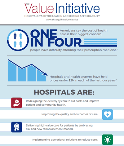 The Value Initiative