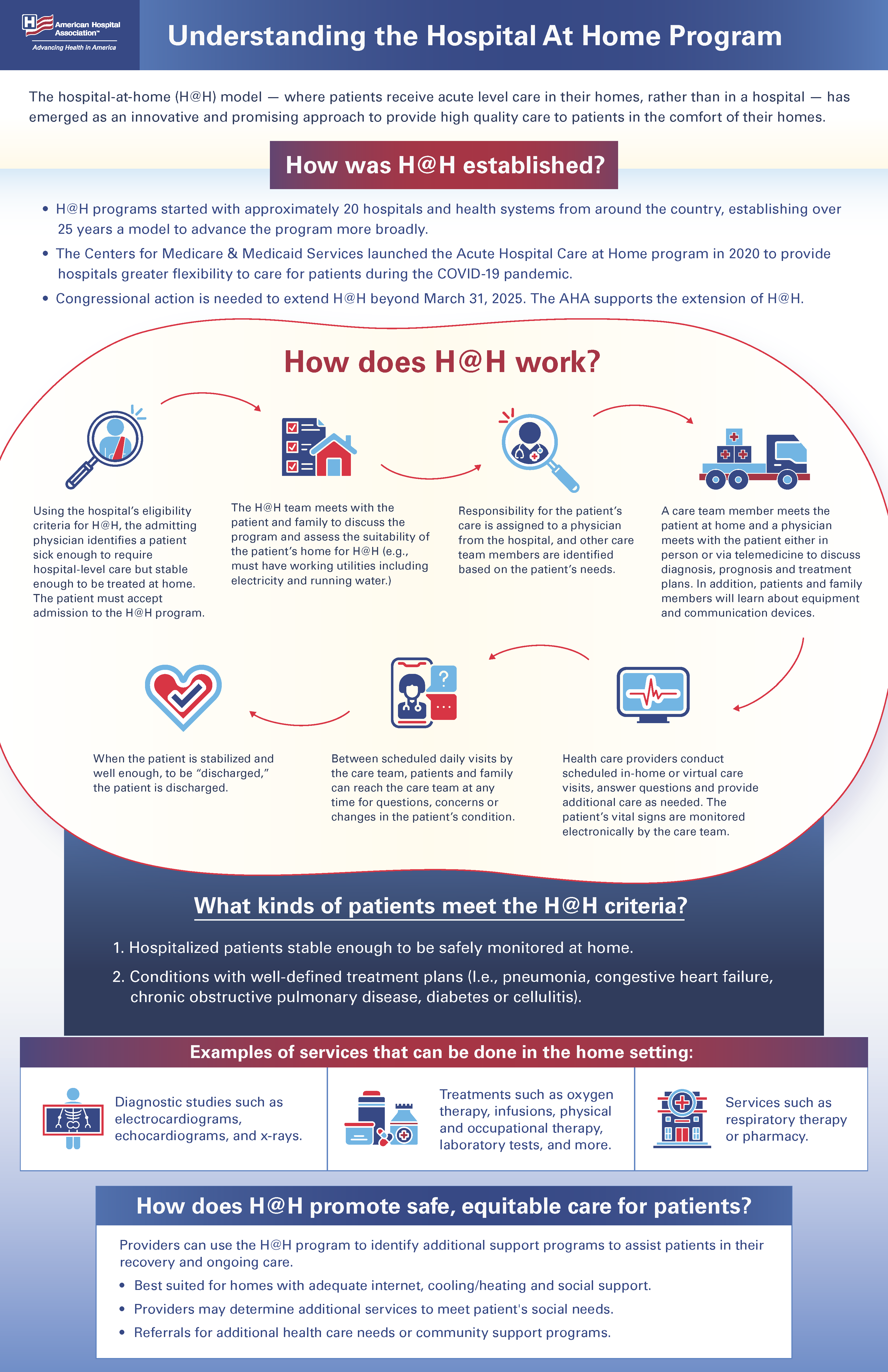 Infographic Image