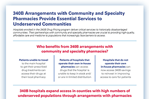 340B Content Type Infographics Image